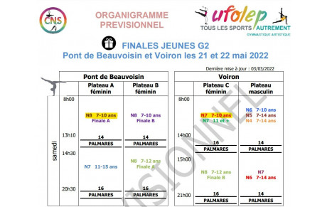 Finale Jeunes